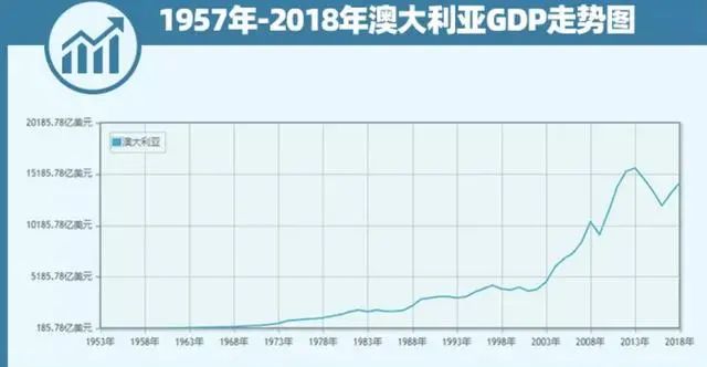 砸掉13000亿的饭碗！澳大利亚，在危险边缘疯狂试探