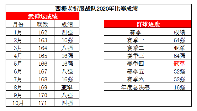 梦幻西游：武神坛年终盘点之西栅老街：在困境中挣扎的服战老炮