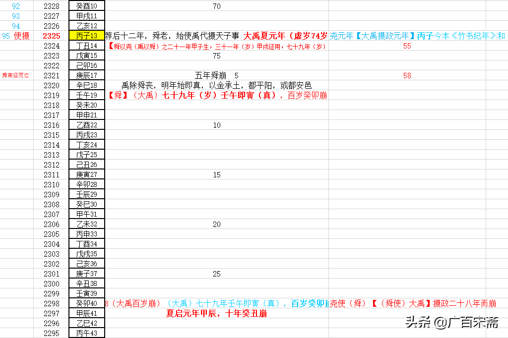 最后的夏朝就在印度河流域，中外学界都不用瞎忙了