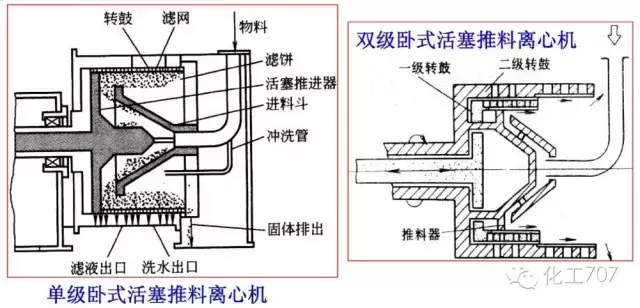 圖文講解各種離心機工作原理及應用
