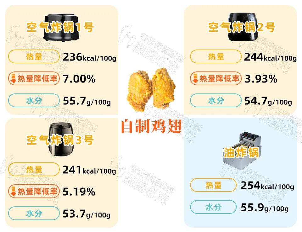 这空气炸锅，到底是“神器”还是“坑货”？