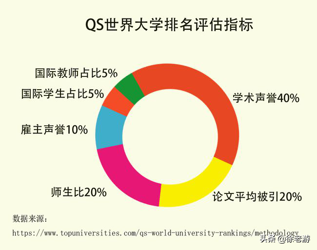 我们什么时候才能告别“自嗨”式发展？