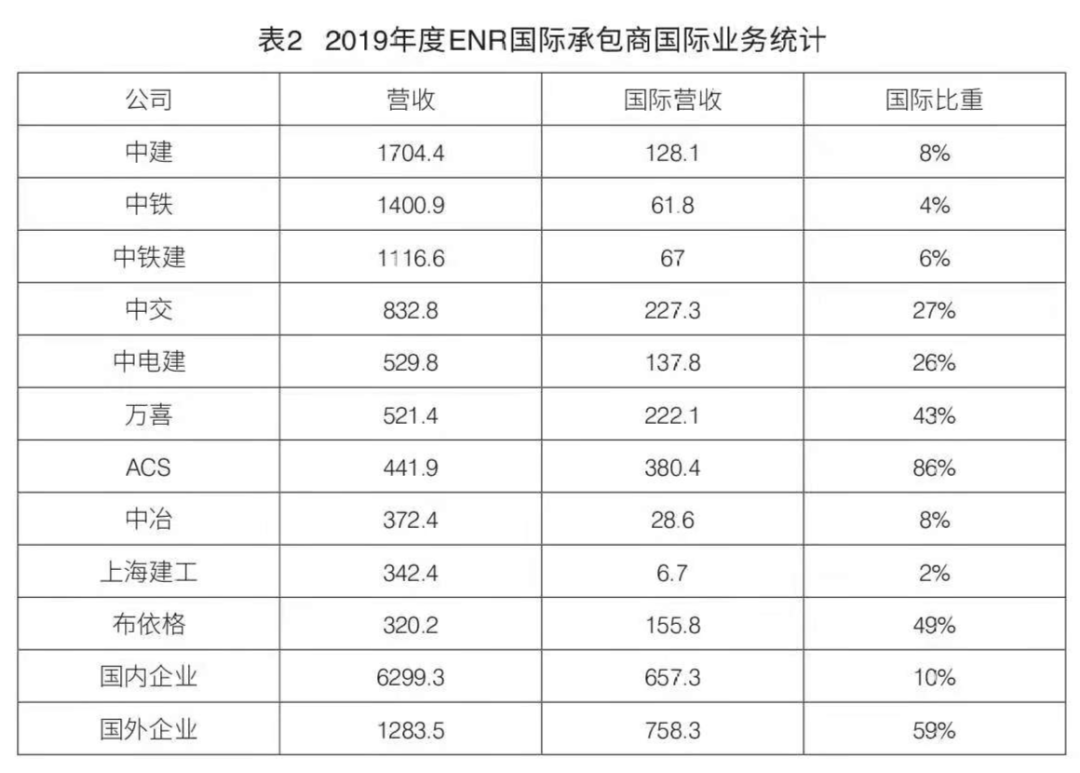 主要原因+衡量标准+实现路径！勘察设计企业高质量开展的思考