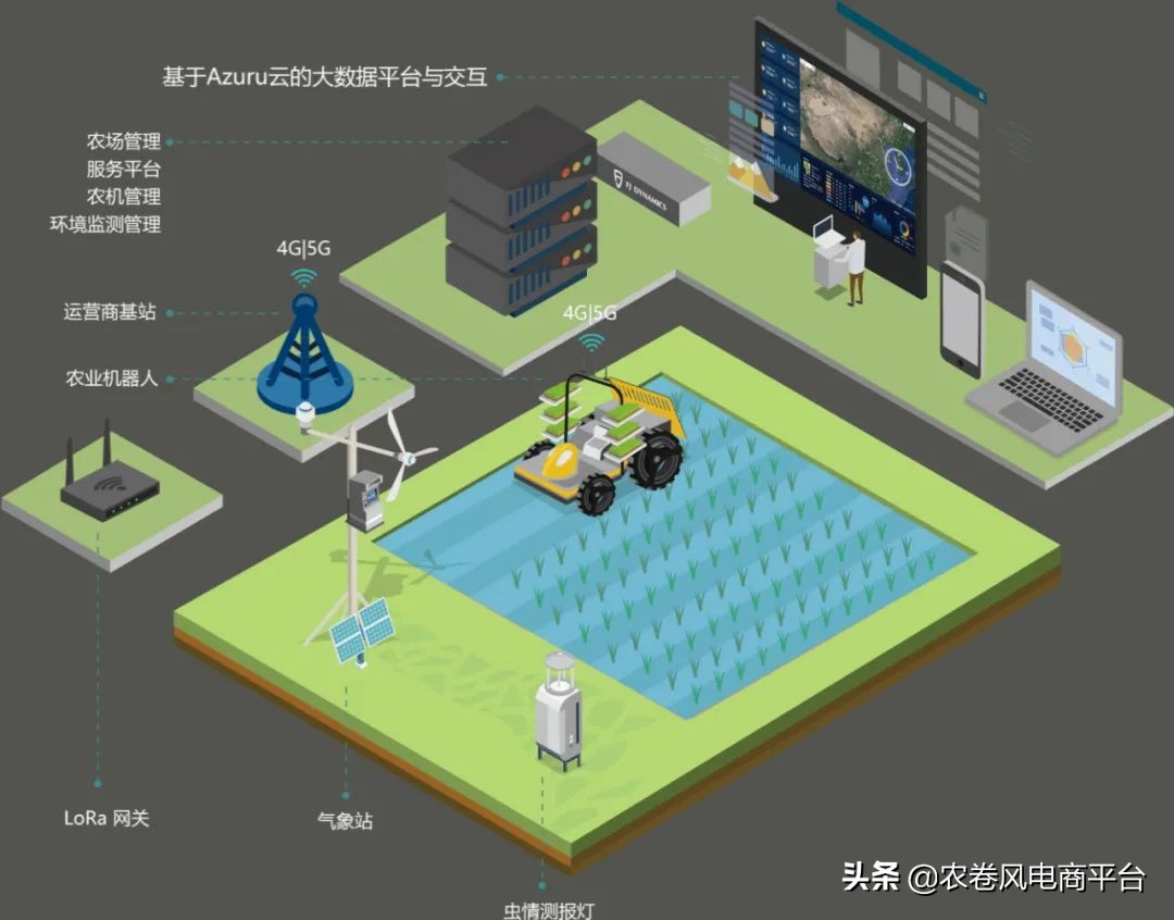 厉害了智慧农业40时代邀您洞见智慧农业数字化智能化的未来