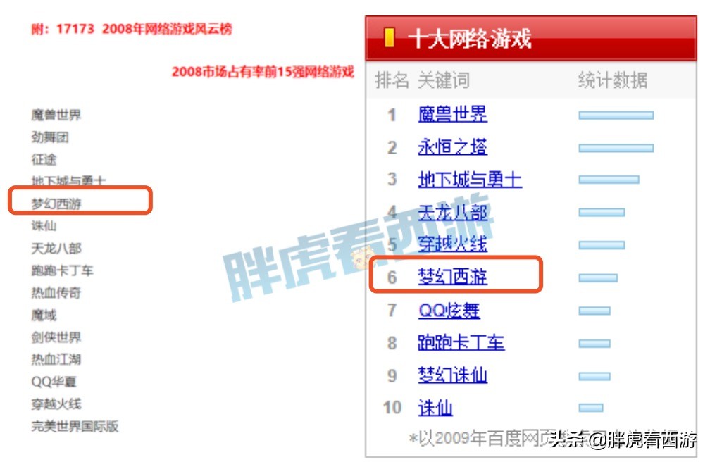 梦幻西游：梦幻or魔兽谁是第一网游？梦幻专属宽带2680元