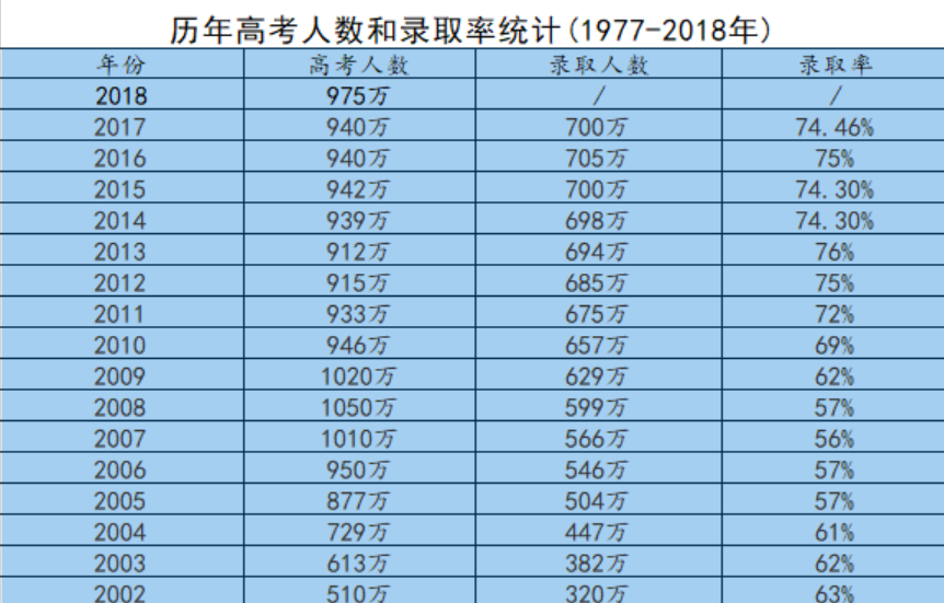 为什么说如今大学生含金量不如从前？