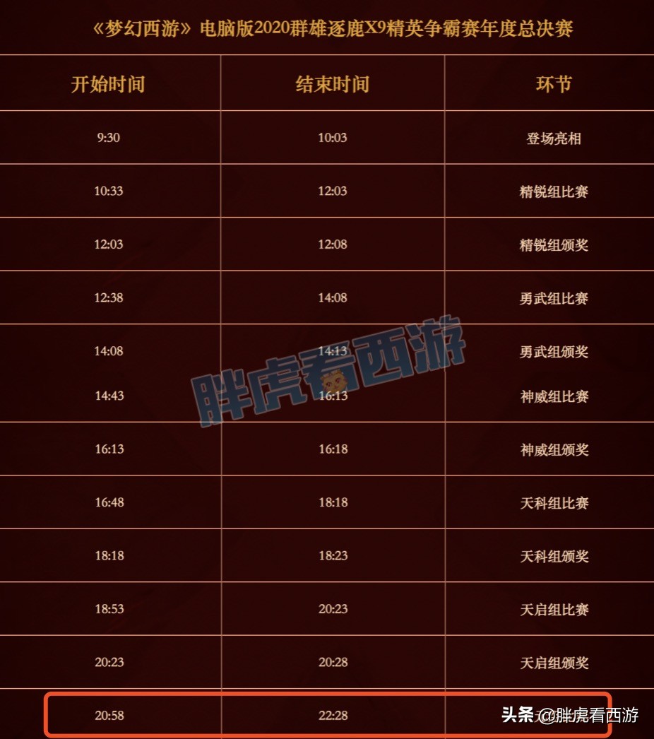 梦幻西游：群雄决赛“紫禁城VS珍宝阁”，8强战队相互胜率图