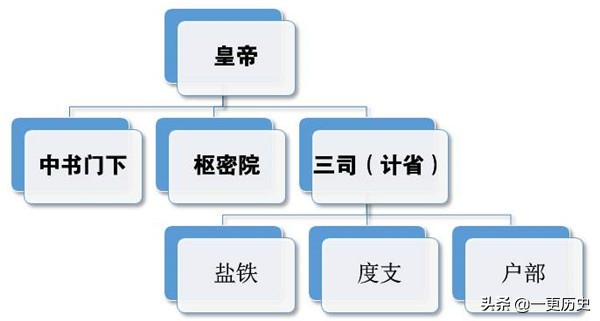 古代影视剧中常出现的三堂会审，是哪三堂？