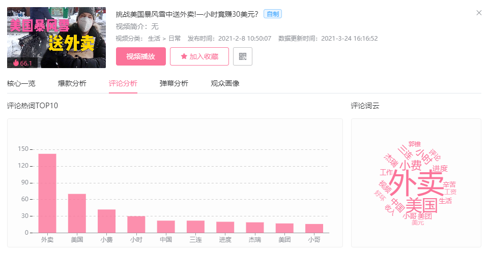 分析UP主我是郭杰瑞如何成为独特风格的