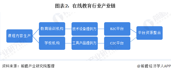 2020年我国在线教育行业市场现状及趋势分析