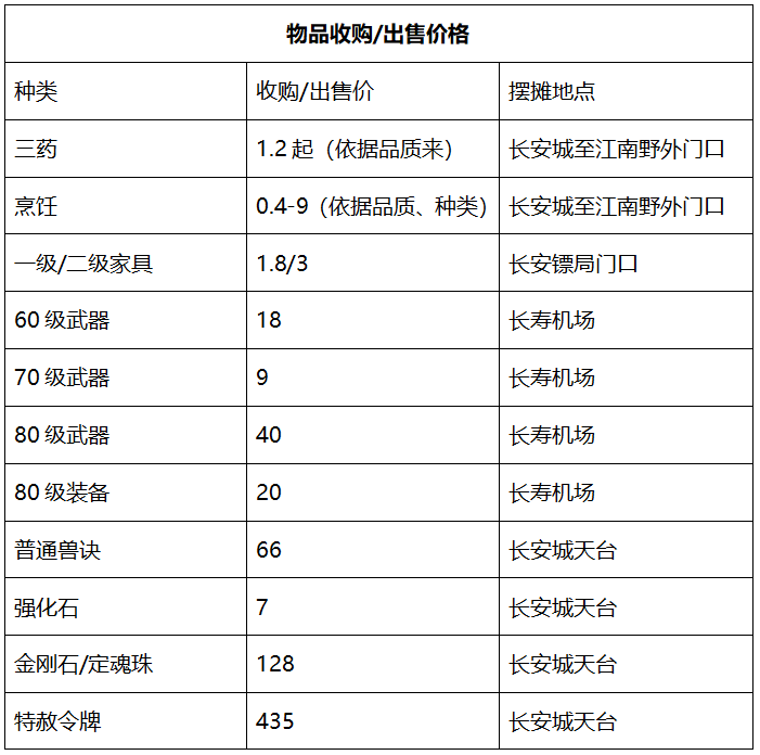 梦幻西游：「江山如画」，拥有三年内最强服战队，散人玩家众多