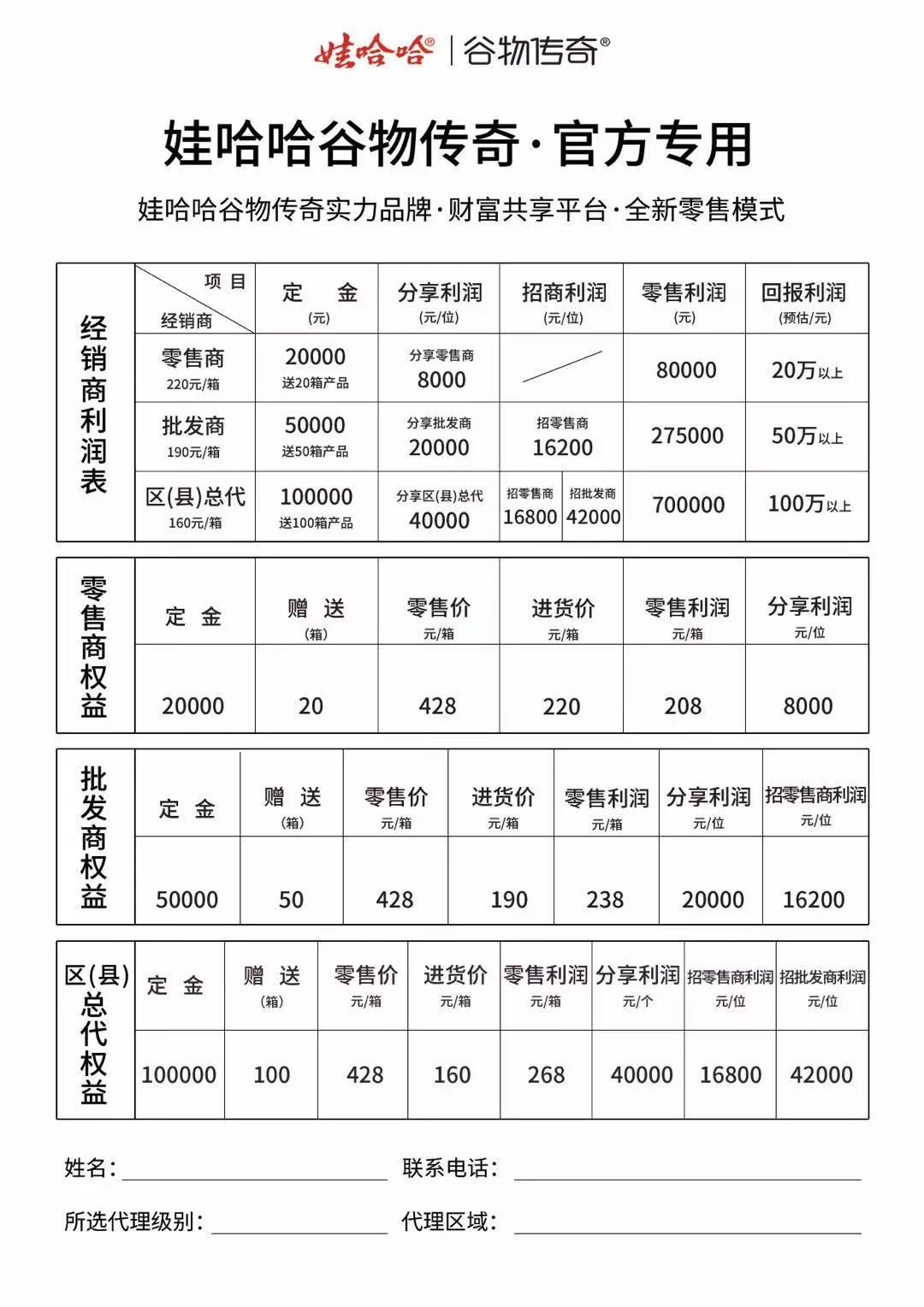 "谷物传奇"是某哈哈的新品?模式又涉传?