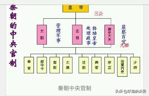 从副手到一把手，丞相是如何从宰相制度里诞生出的