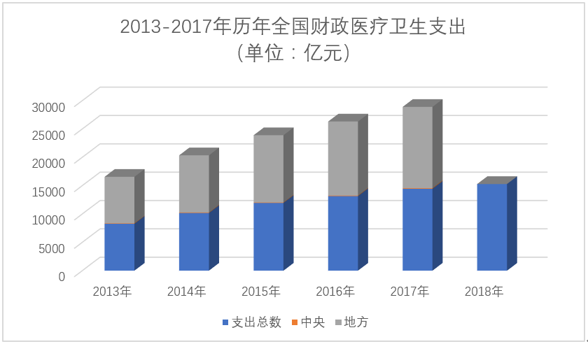 河南郑大一附院：规模宇宙最大，为什么看病还是难？