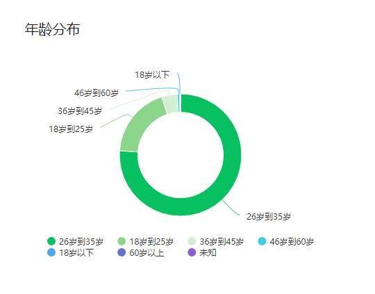 梦幻西游：偶遇小学四年级萌新玩家，只会做师门任务和扫塔