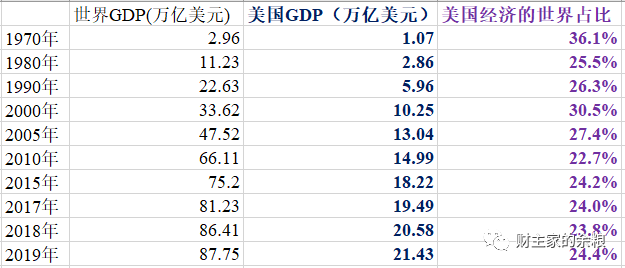 谁能代替美元？