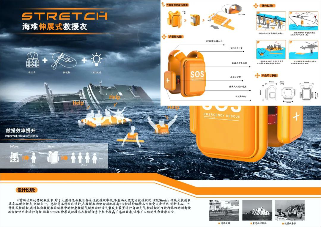 2021“市长杯”工业设计大赛复赛 18件作品入围决赛