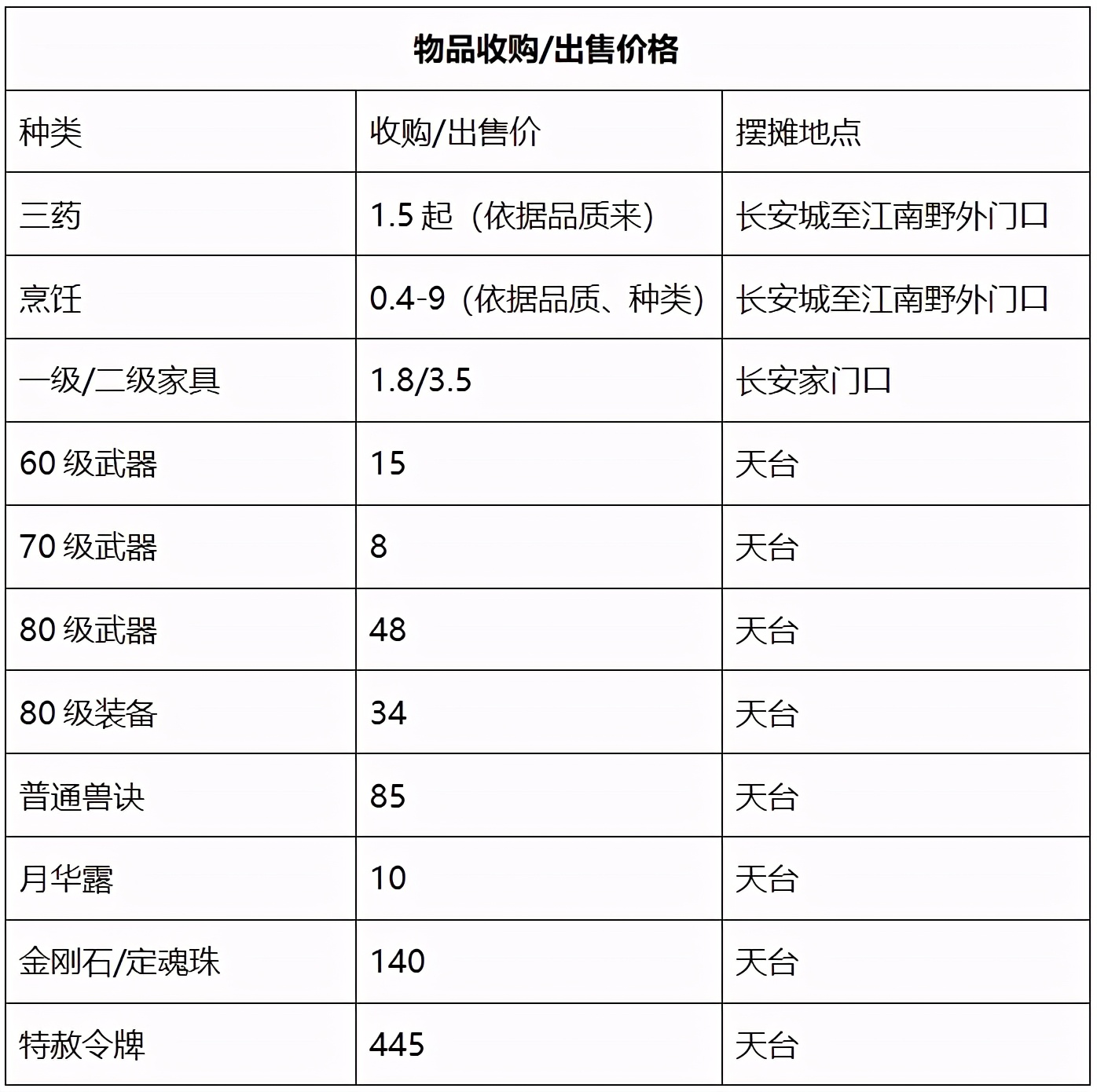 梦幻西游：「水泊梁山」战队，四年逍遥梦幻路，梁山好汉依旧在