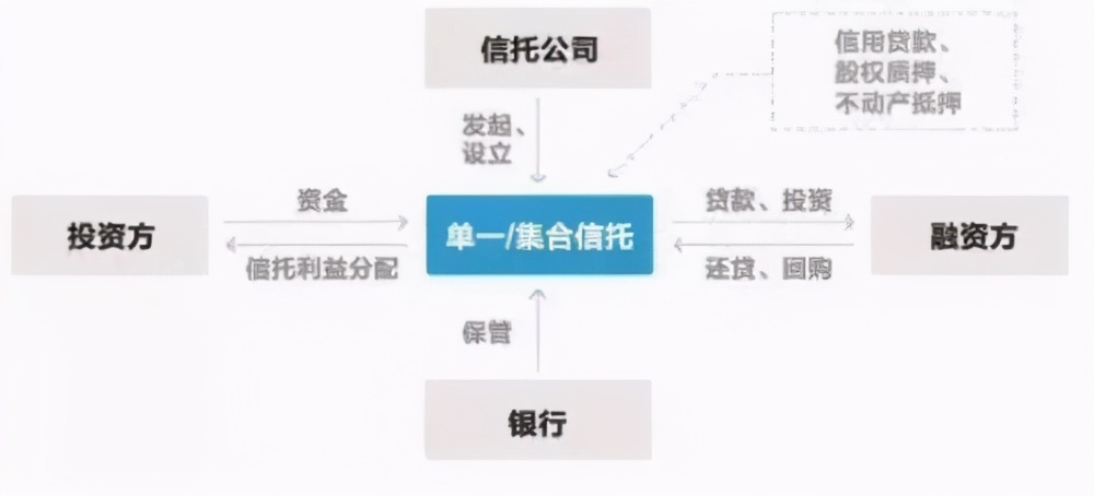 买信托还是基金类固收信托和基金产品的优点和缺点