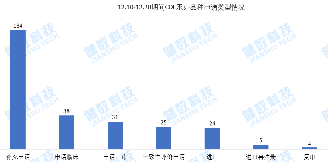 药审新动态！诺诚健华BTK抑制剂奥布替尼片即将获批