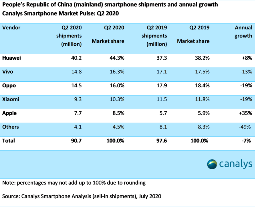 被催生的鸿蒙，能拯救华为吗？