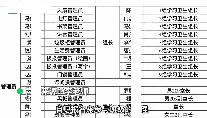 一班62名学生全是班干部 别当笑话听