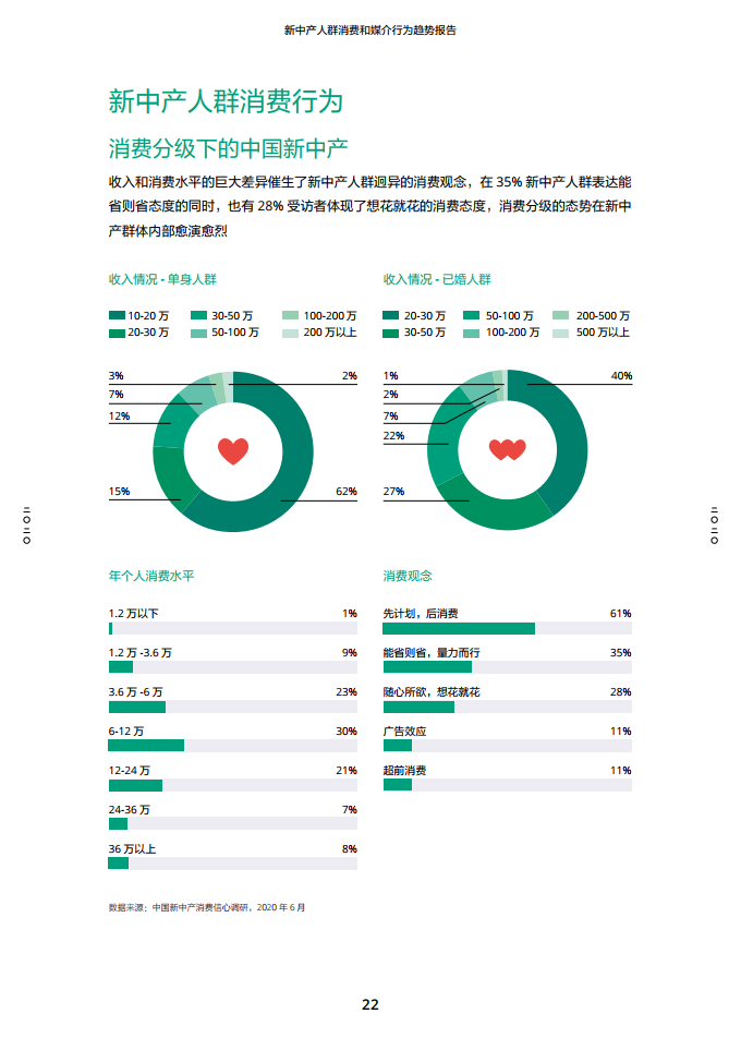 2020新中产人群消费和媒介行为趋势报告