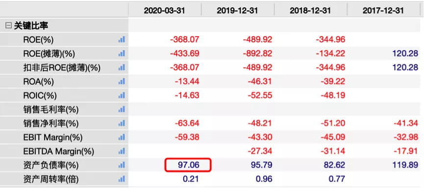 连续巨亏3年，资本宠儿蛋壳公寓竟越混越差？
