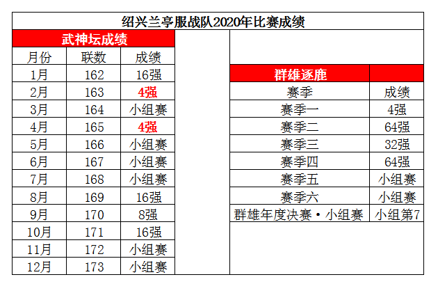 梦幻西游：武神坛年终总结之绍兴兰亭丨高开低走又草草散场