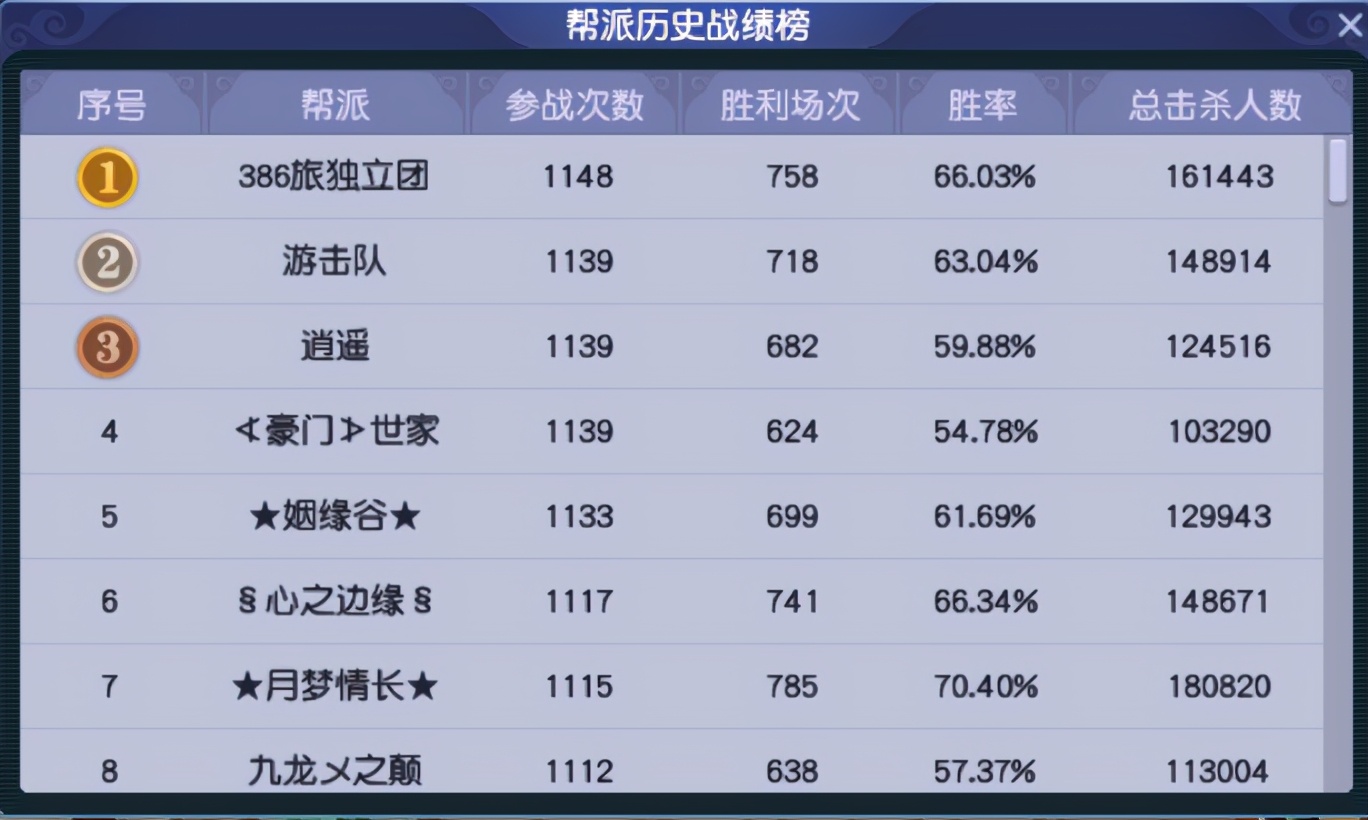 梦幻西游：雄鹰岭——第二个斩获“武神坛四连冠”的服务器