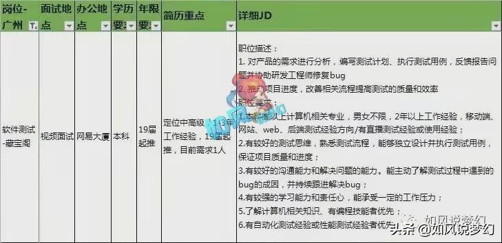 梦幻西游：175第1暴力队打造高隐身黑马，主播轩狗现实投资失败？