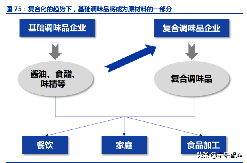 调味品行业深度报告：千调百味，精品长牛