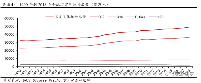 碳中和元年，博鱼体育
的创新和实践 | 工业篇