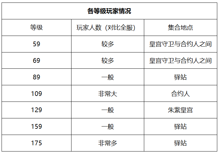 梦幻西游：武神坛连冠记录保持者——王者之师「珍宝阁」