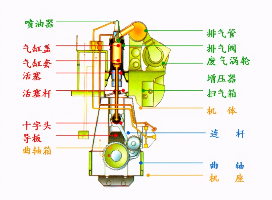 柴油发电机的工作原理以及基本结构的介绍