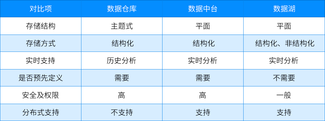 火車票數據為什么不用云存儲_存儲系統元數據圖譜化_數據存儲解決方案