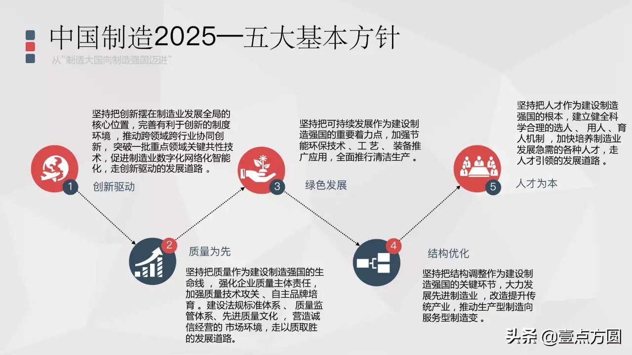 中国制造2025