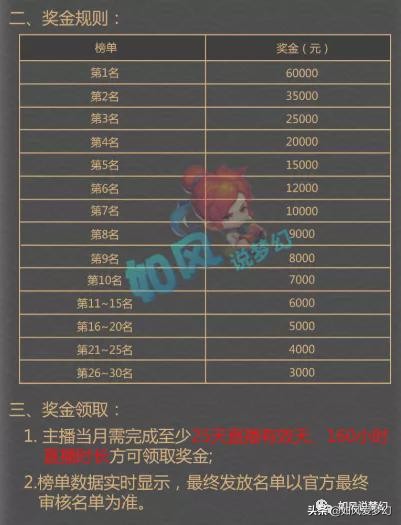 梦幻西游：新场景“芙蓉园”可以游泳，CC游戏主播集体涨工资