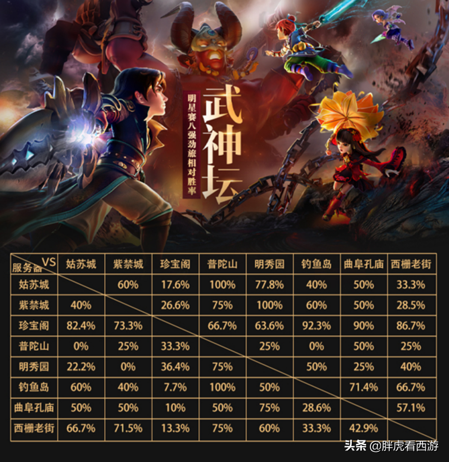 梦幻西游电脑版：RNG老板白星加盟紫禁城，成为武神坛夺冠热门