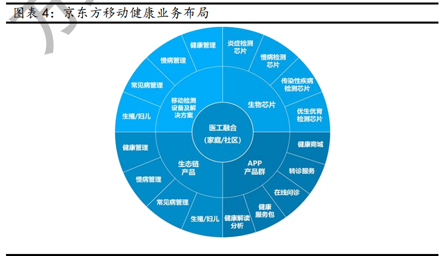 京东方A深度报告：全球显示面板龙头新时代更进一步