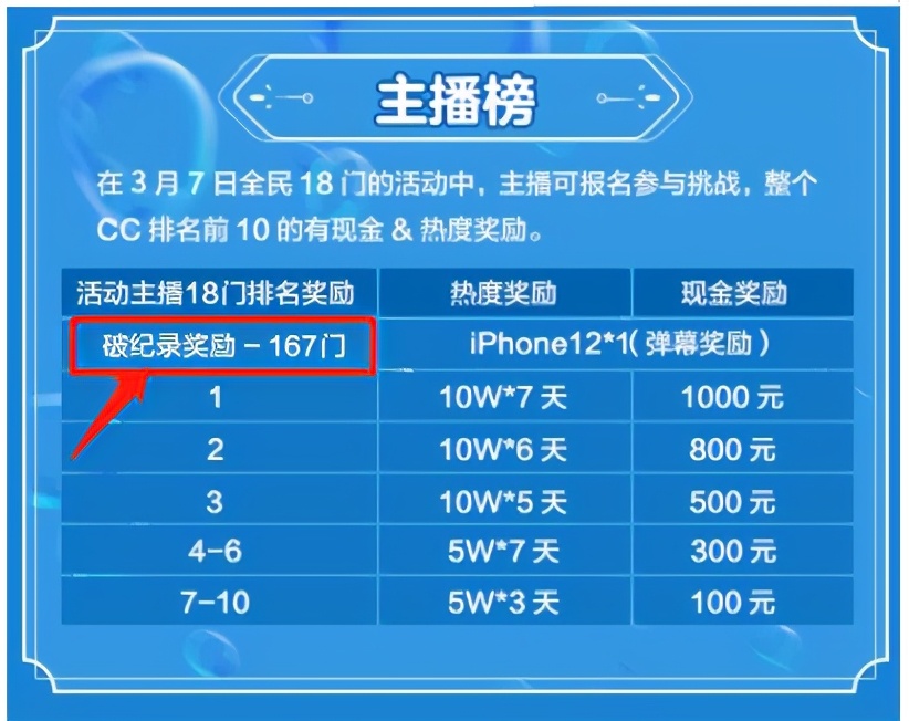 「梦幻西游大事记」最强十八门172关，完美破纪录