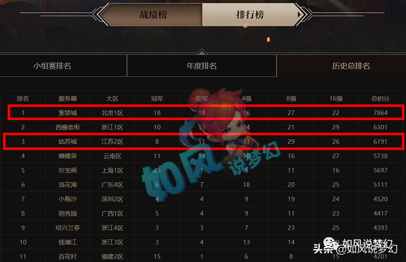 梦幻西游：爆总第1弓箭加盟姑苏城，喜狼告别花果山玩服战地府