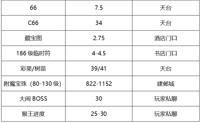 梦幻西游：要问哪个服务器比武氛围浓厚，必不可少「沂水雪山」