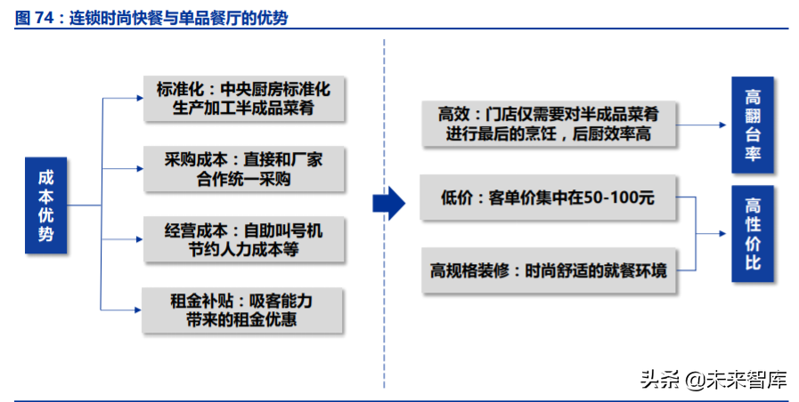 调味品行业深度报告：千调百味，精品长牛