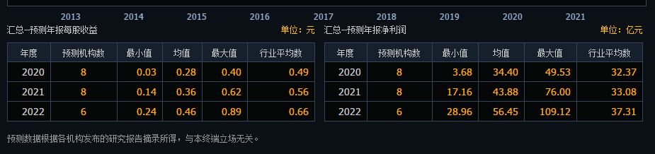 中远海控：海运龙头，开张吃十年，明年业绩爆发！