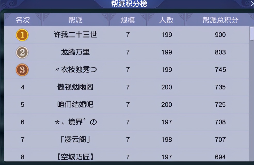 梦幻西游：「万里长城」服务器，这是一个热爱PK的大区