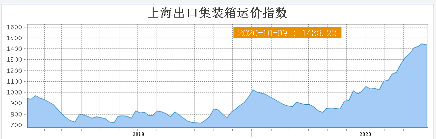 中远海控：海运龙头，开张吃十年，明年业绩爆发！