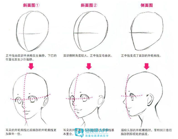 如何学漫画人物脸漫画人物脸绘画技巧分享