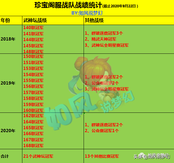 梦幻西游：珍宝阁猪圈，从“滴滴司机”到“梦幻第1指挥”的传奇