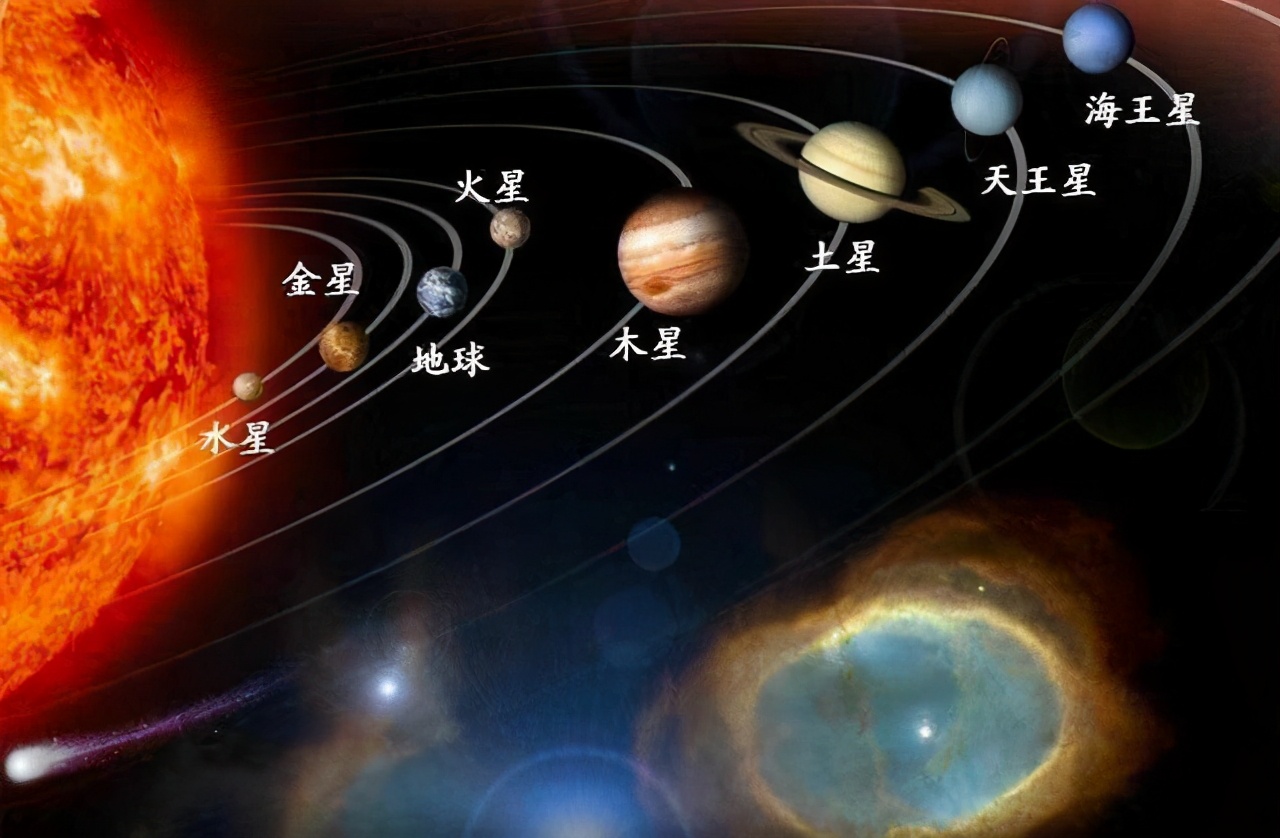 高中地理知识讲解火星地球太阳系八大行星